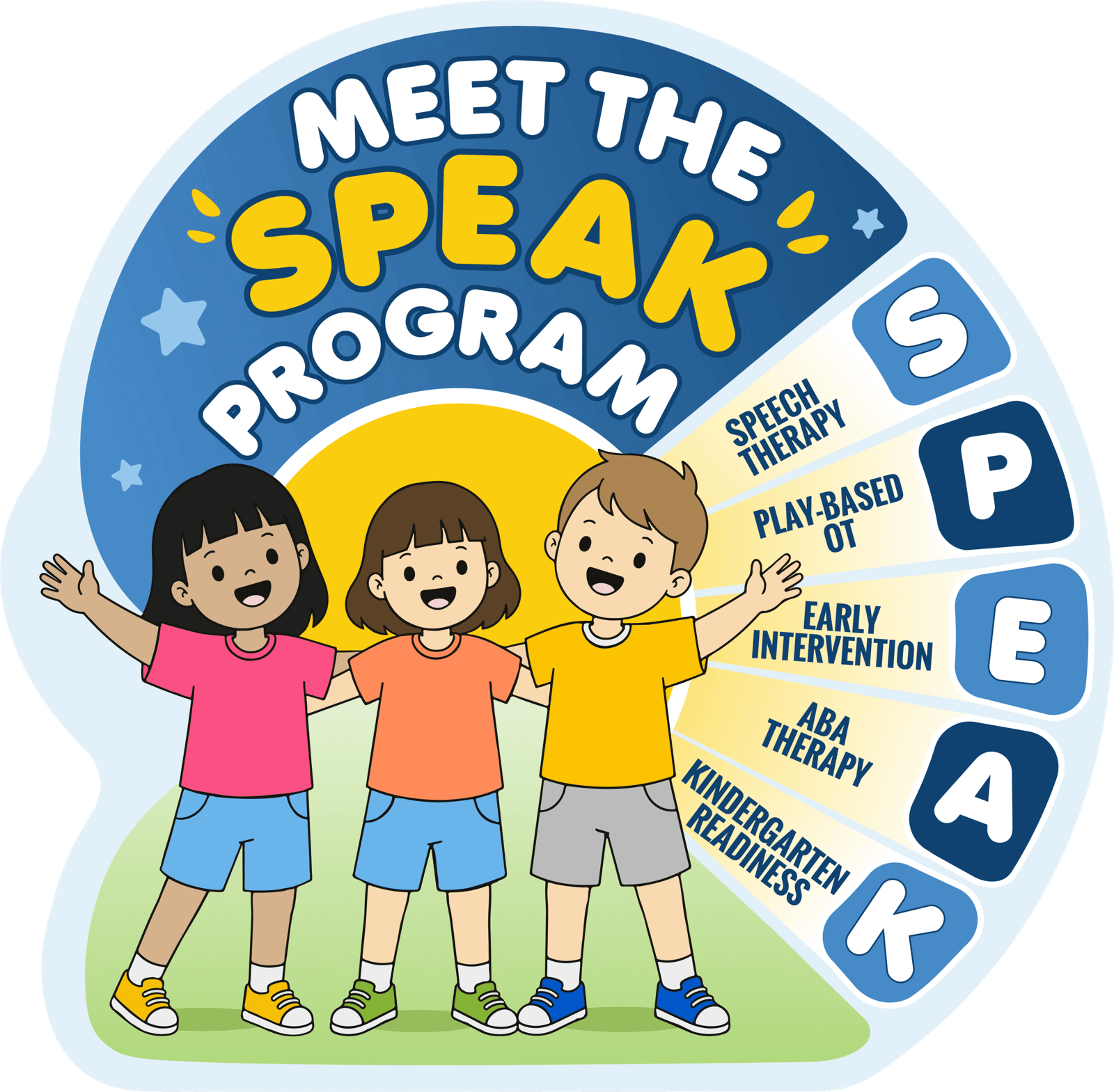 The five elements of GulfSouth Autism Center’s SPEAK Program.